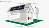 24000btu Ac Solar Air Conditioner