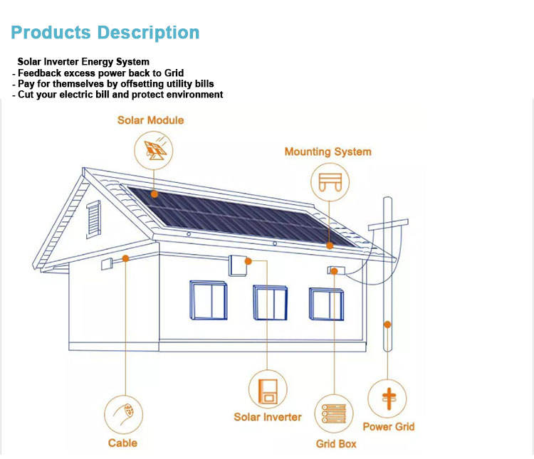 solar power system for house
