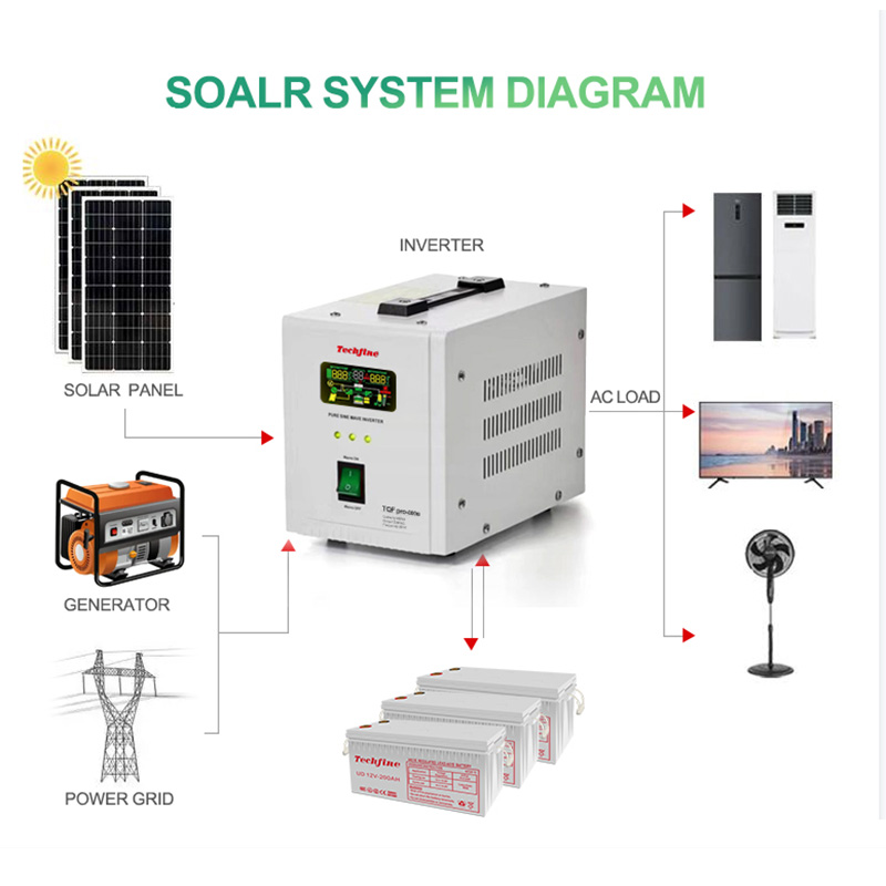 1050w 1400w 1800w 12v 24v 48v 110v 220v Ac Dc Air Conditioner Power Inverters Pure Sine Wave Off Grid Solar Inverter 