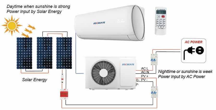 Hybrid Split 18000Btu 2Hp Solar Air Conditioner for Home